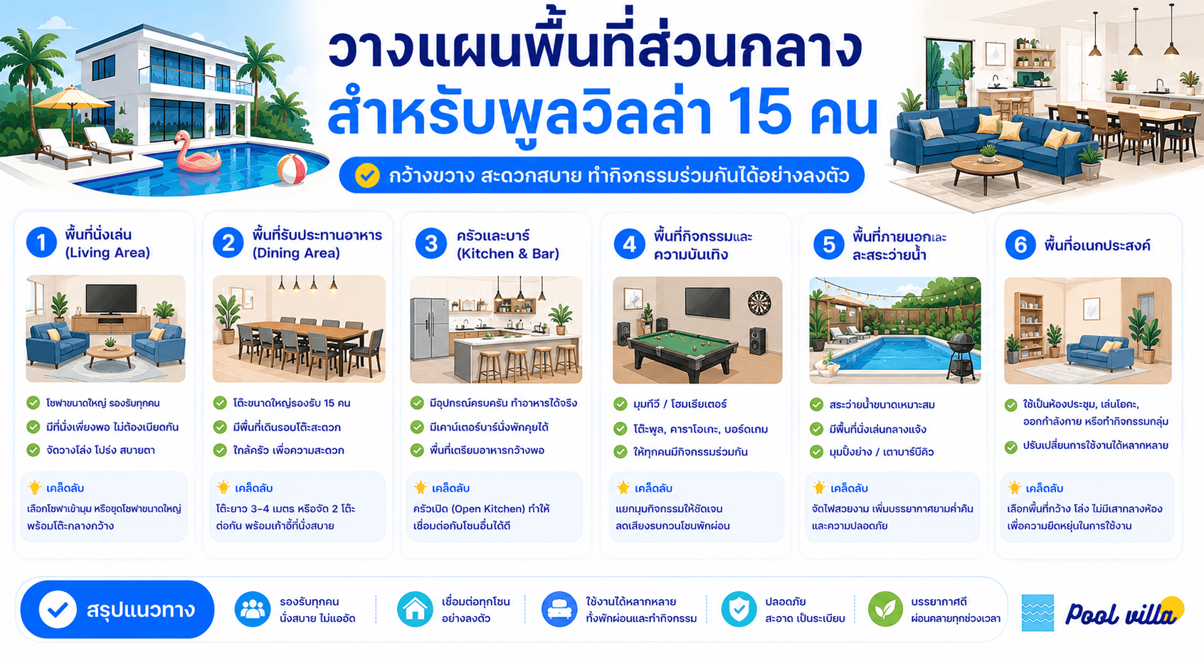 พื้นที่ส่วนกลางพูลวิลล่า 15 คน แบบไหนตอบโจทย์การพักผ่อน