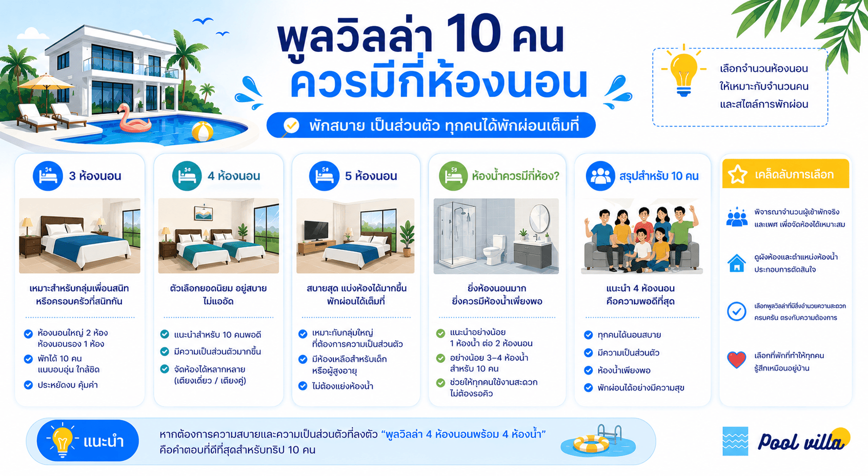 พูลวิลล่า 10 คนควรมีกี่ห้องนอน พักสบายไม่แออัด