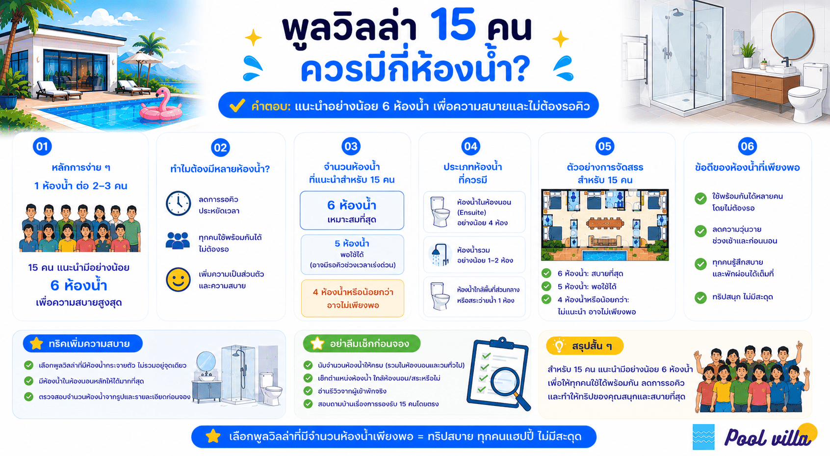 พูลวิลล่า 15 คนควรมีกี่ห้องน้ำ ถึงจะสะดวกทั้งกลุ่ม