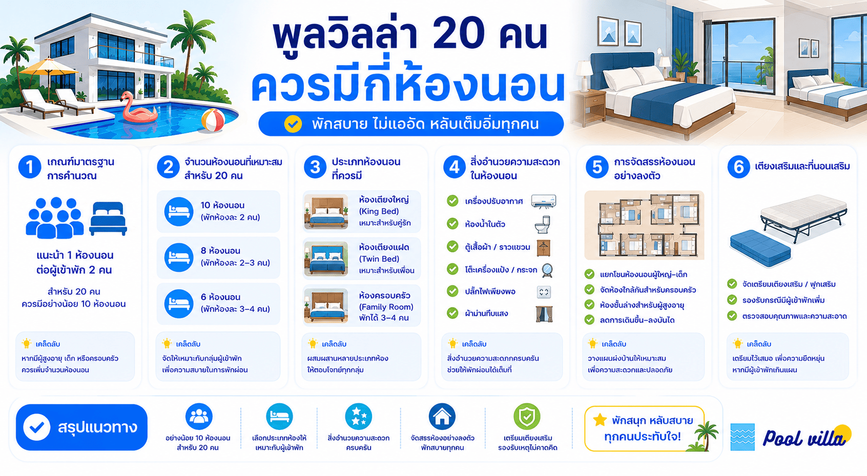 พูลวิลล่า 20 คนควรมีกี่ห้องนอน ถึงจะนอนสบายและไม่แออัด
