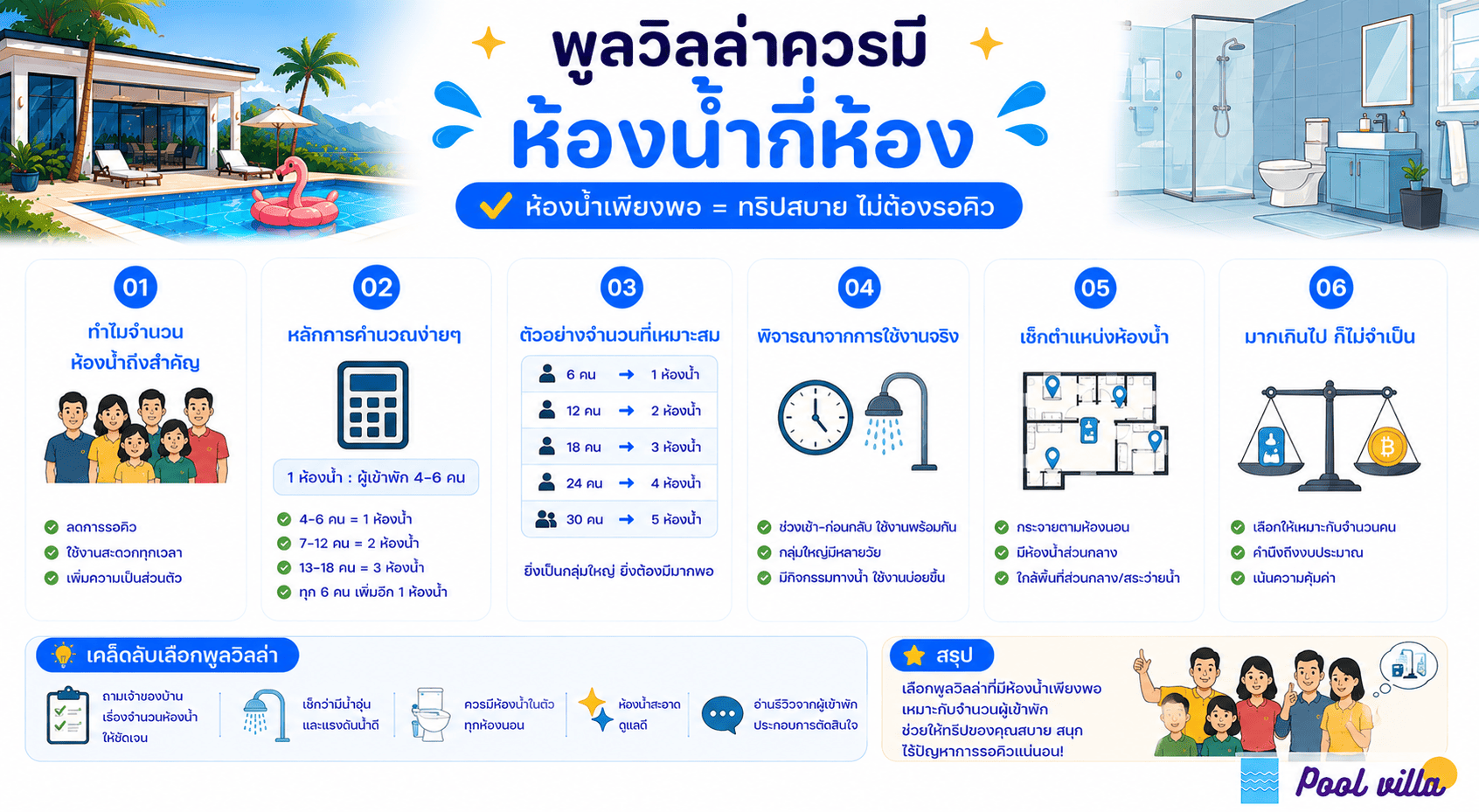 พูลวิลล่าควรมีห้องน้ำกี่ห้อง ถึงจะพักสบายทั้งกลุ่ม