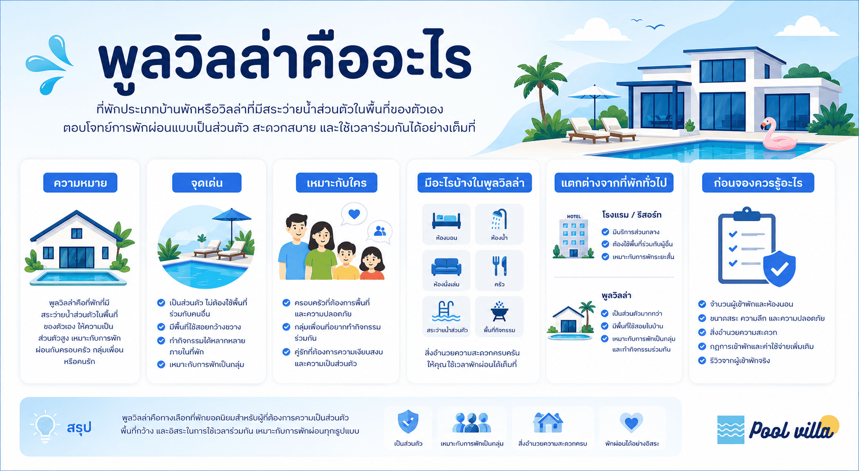 พูลวิลล่าคืออะไร แตกต่างจากที่พักทั่วไปอย่างไร