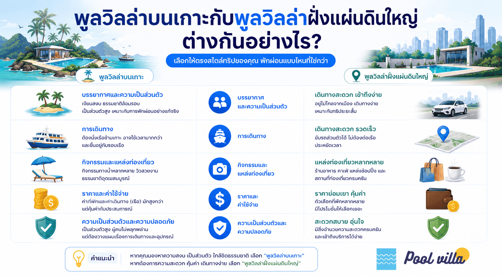 พูลวิลล่าบนเกาะกับพูลวิลล่าฝั่งแผ่นดินใหญ่ ต่างกันอย่างไร?