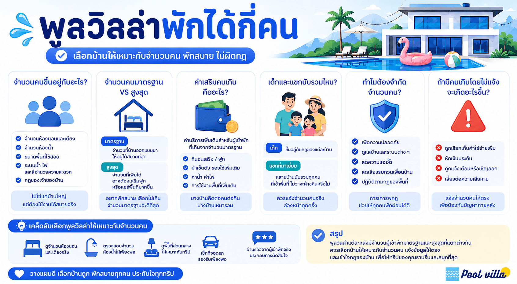 พูลวิลล่าพักได้กี่คน มีค่าเสริมคนเกินไหม