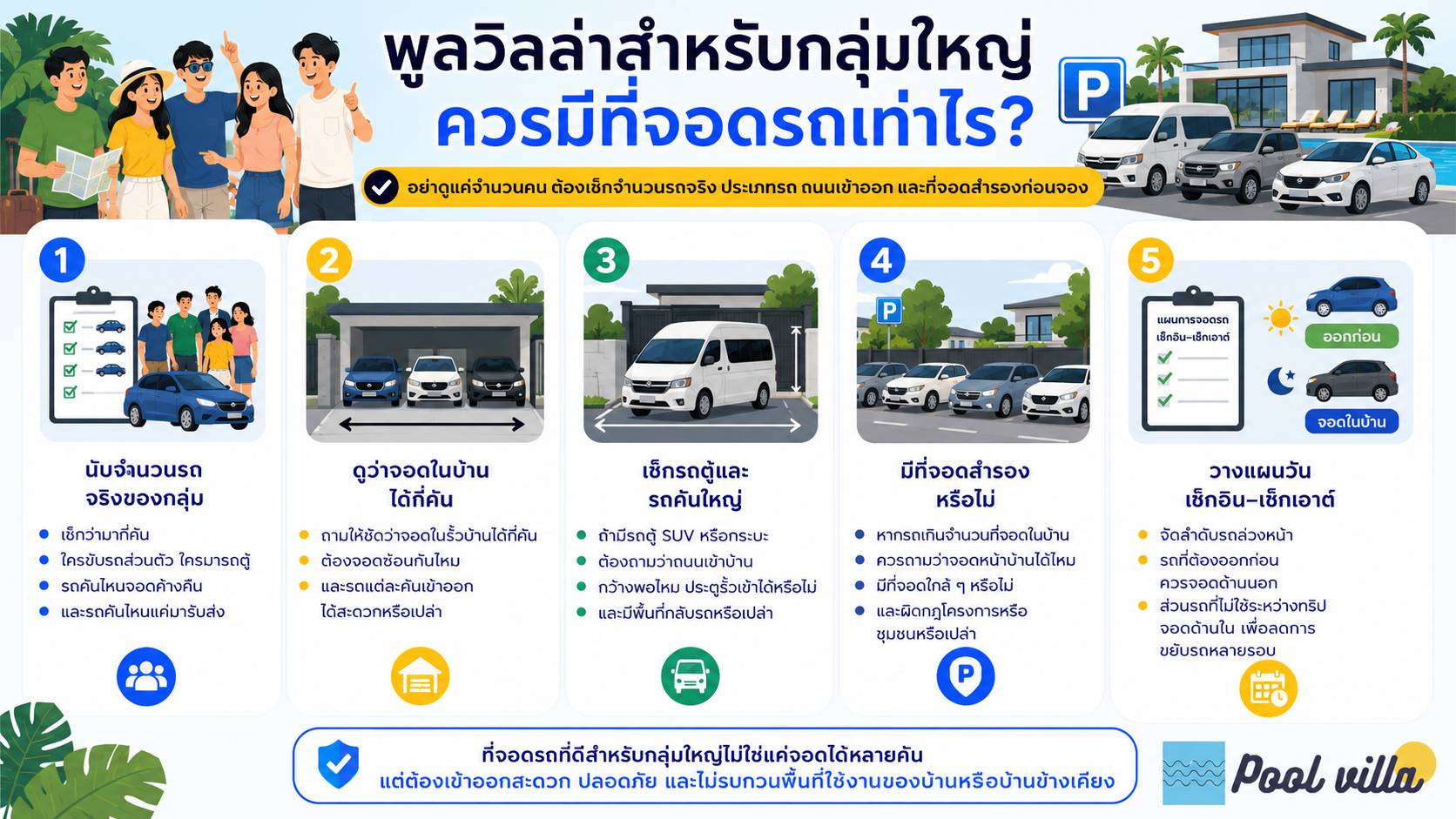พูลวิลล่าสำหรับกลุ่มใหญ่ควรมีที่จอดรถเท่าไร / ที่จอดรถและพื้นที่ใช้สอยของพูลวิลล่าสำหรับกลุ่มใหญ่