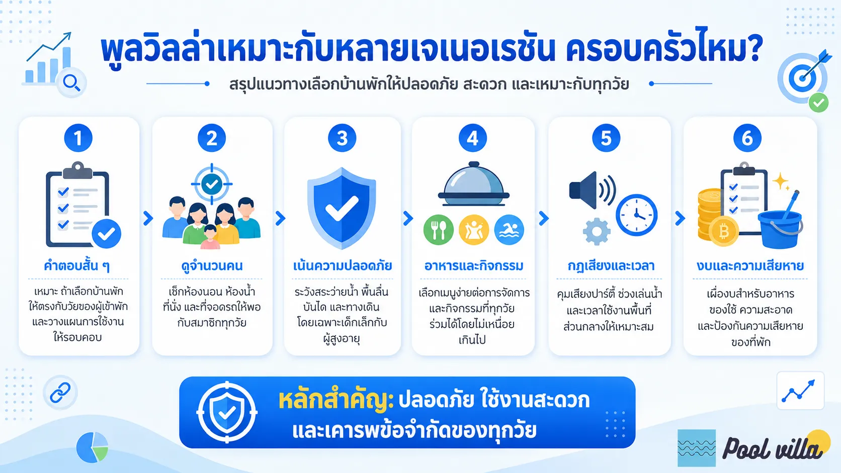 พูลวิลล่าสำหรับครอบครัวหลายวัย