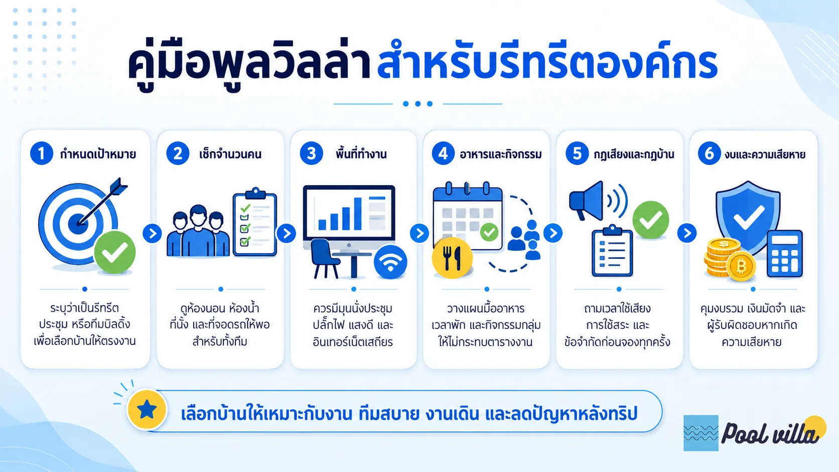 พูลวิลล่าสำหรับทริปองค์กร