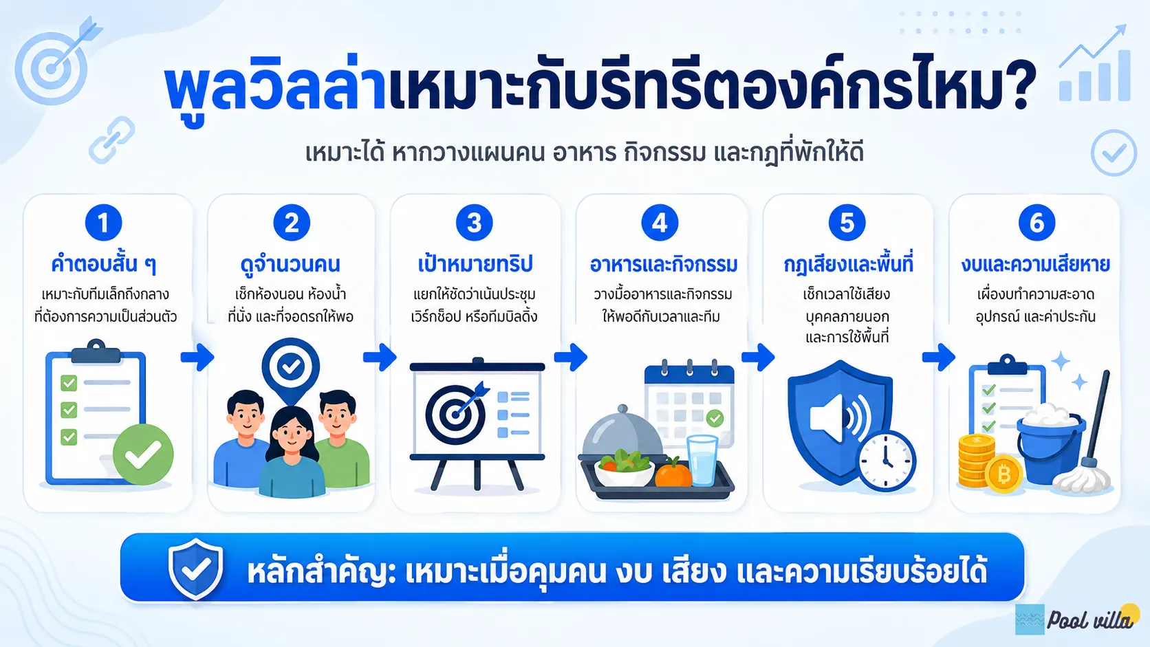 พูลวิลล่าสำหรับทริปองค์กรเหมาะไหม