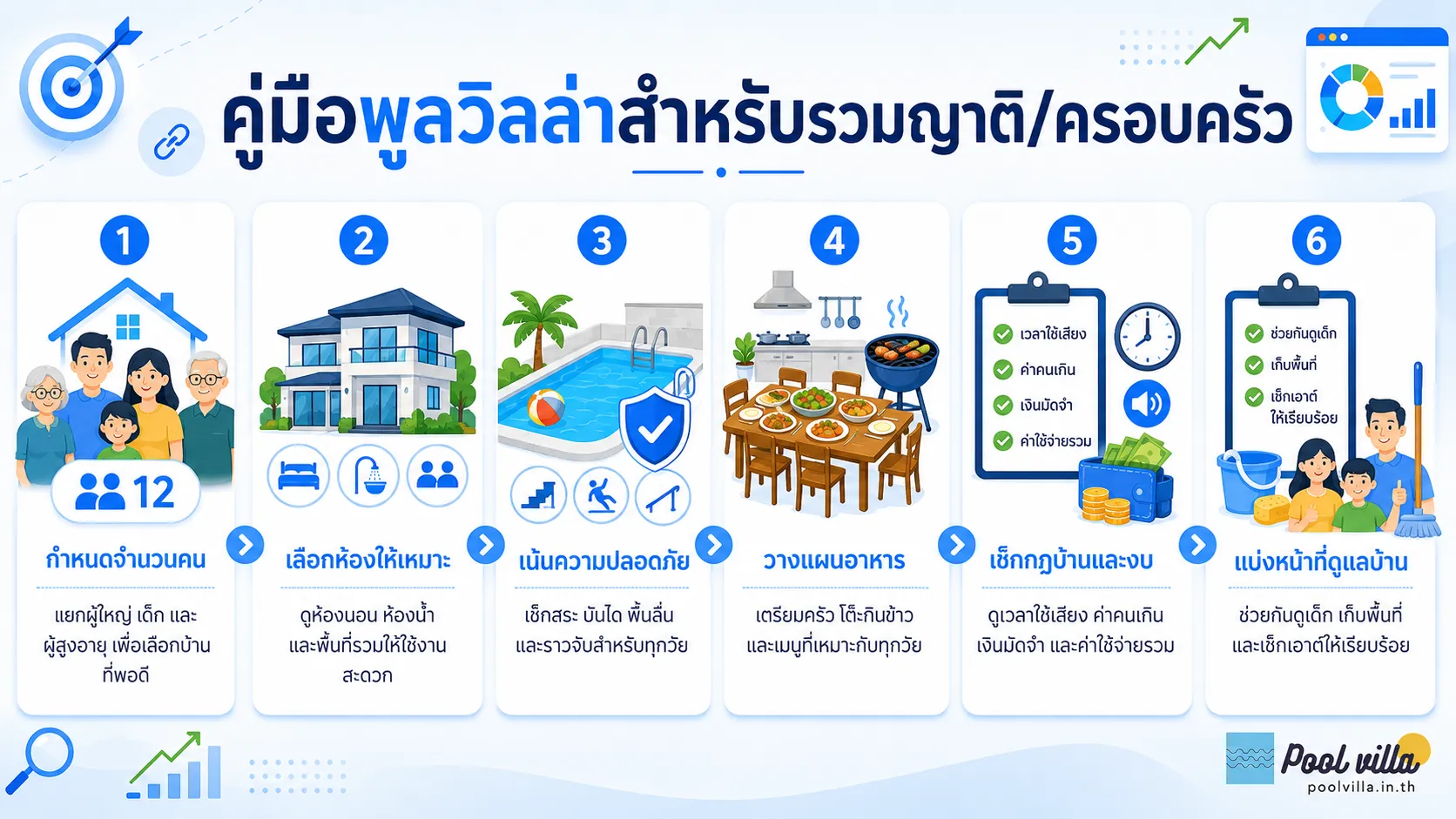 พูลวิลล่าสำหรับรวมญาติและครอบครัว