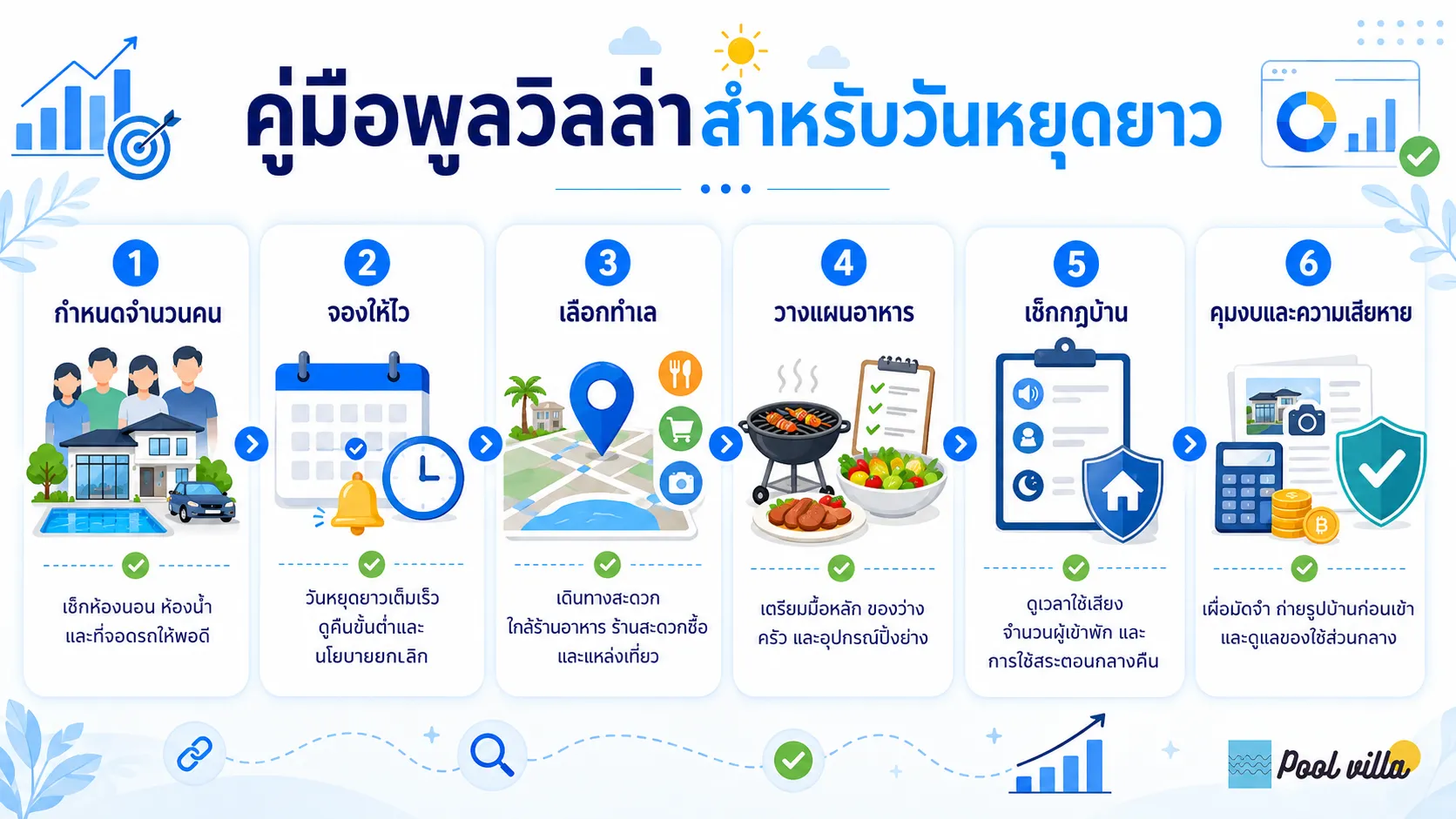 พูลวิลล่าสำหรับวันหยุดยาว