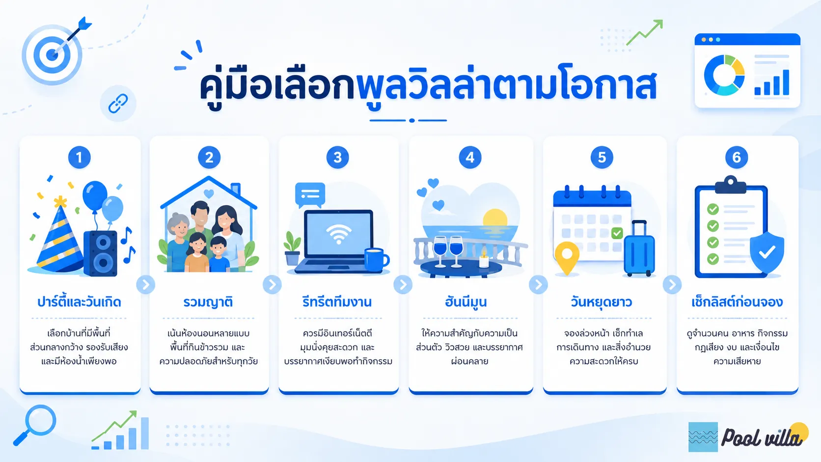 พูลวิลล่าสำหรับโอกาสต่าง ๆ