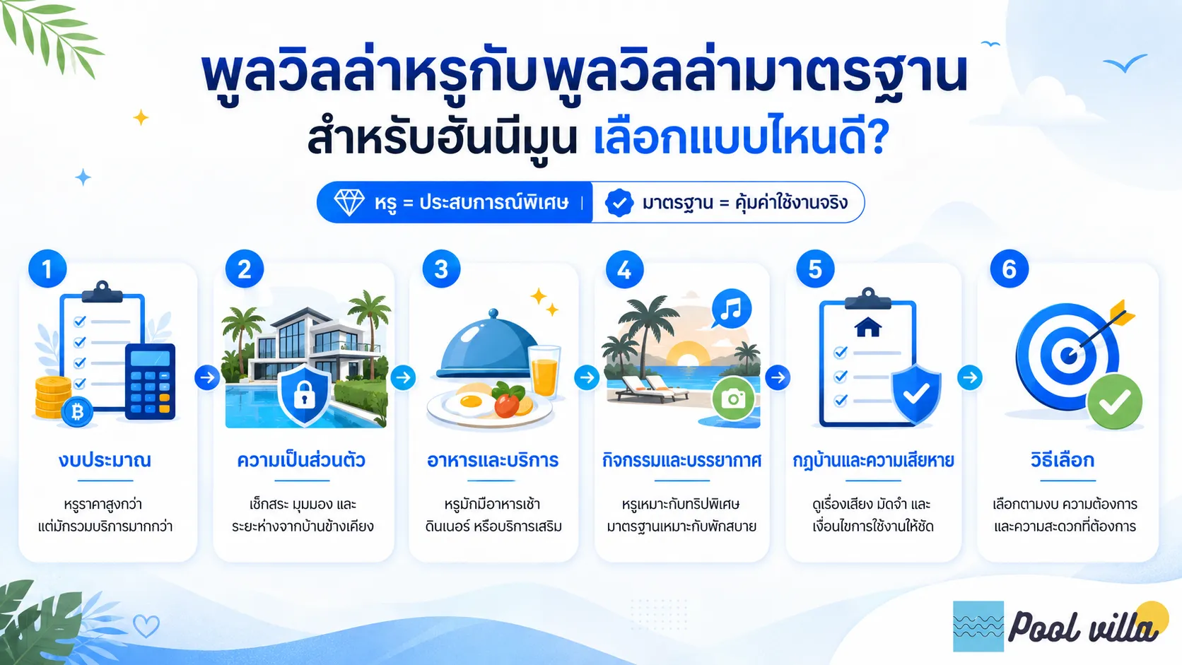 พูลวิลล่าหรูกับพูลวิลล่ามาตรฐานสำหรับคู่แต่งงานใหม่