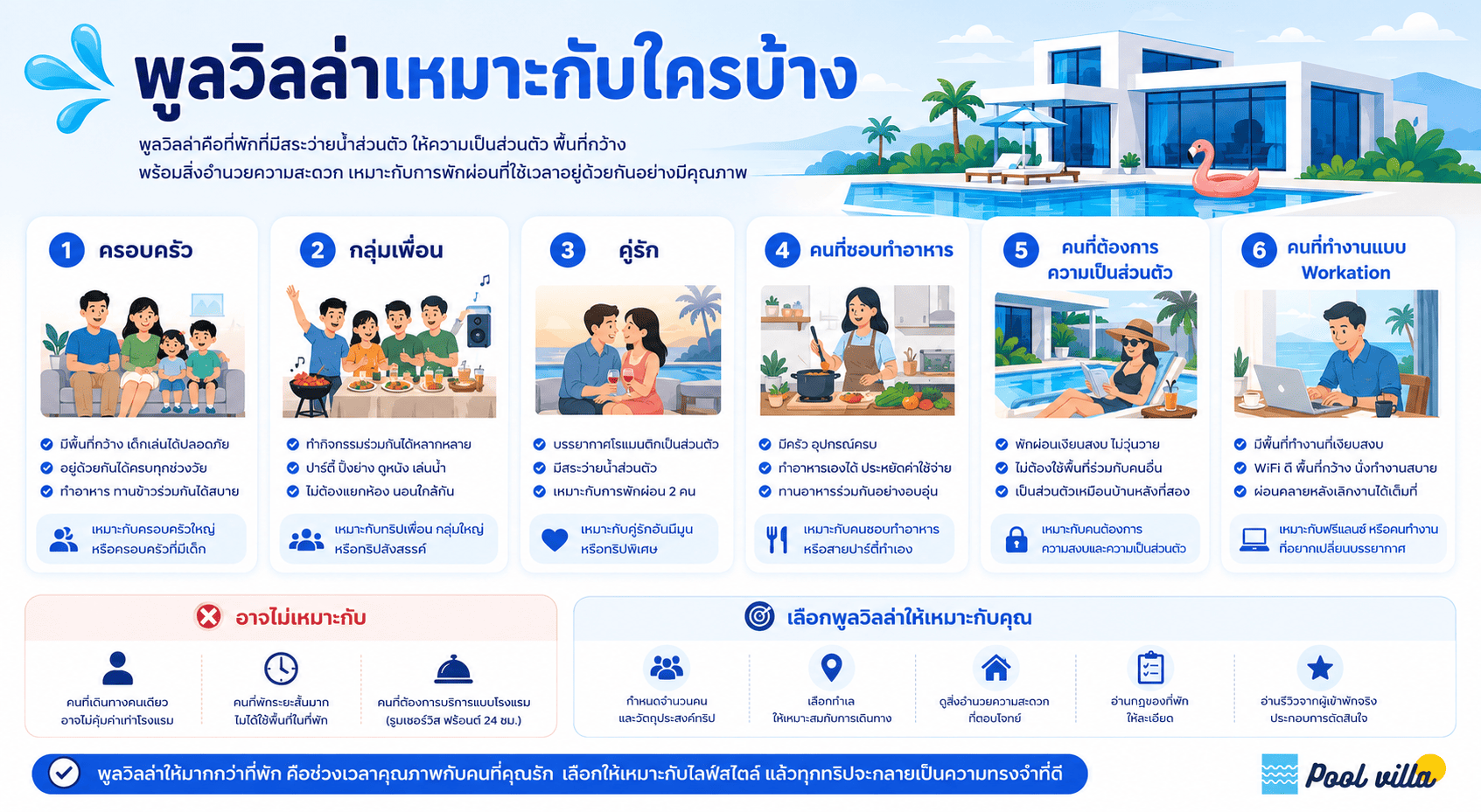 พูลวิลล่าเหมาะกับใครบ้าง คู่มือเลือกที่พักให้เหมาะกับสไตล์คุณ