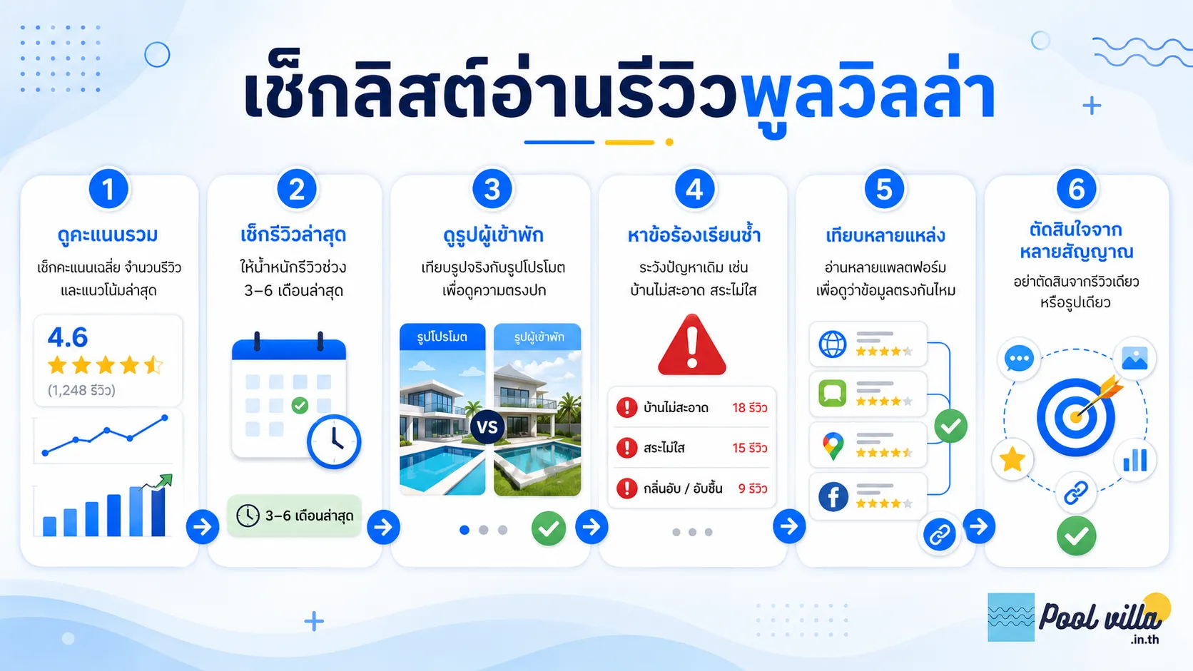 รายการตรวจสอบรีวิวพูลวิลล่า