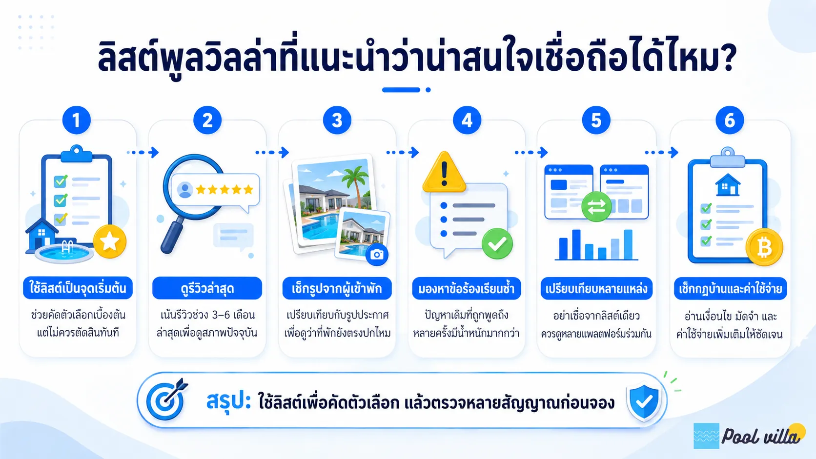 รายการพูลวิลล่าแนะนำที่น่าสนใจและเชื่อถือได้