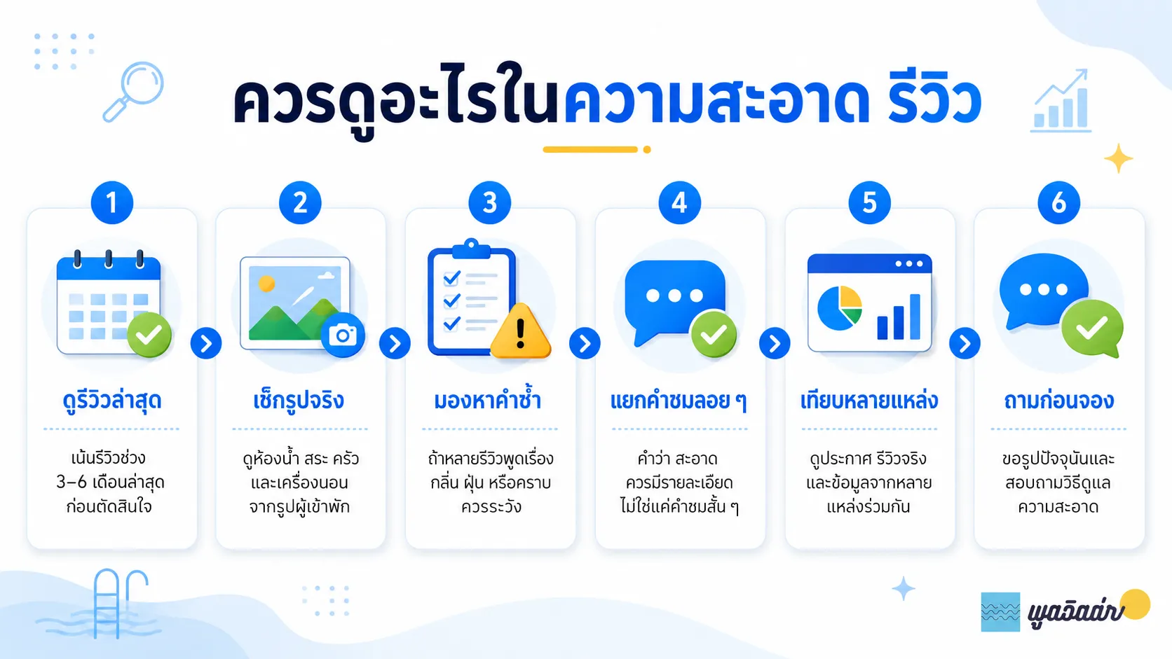รีวิวความสะอาดพูลวิลล่า