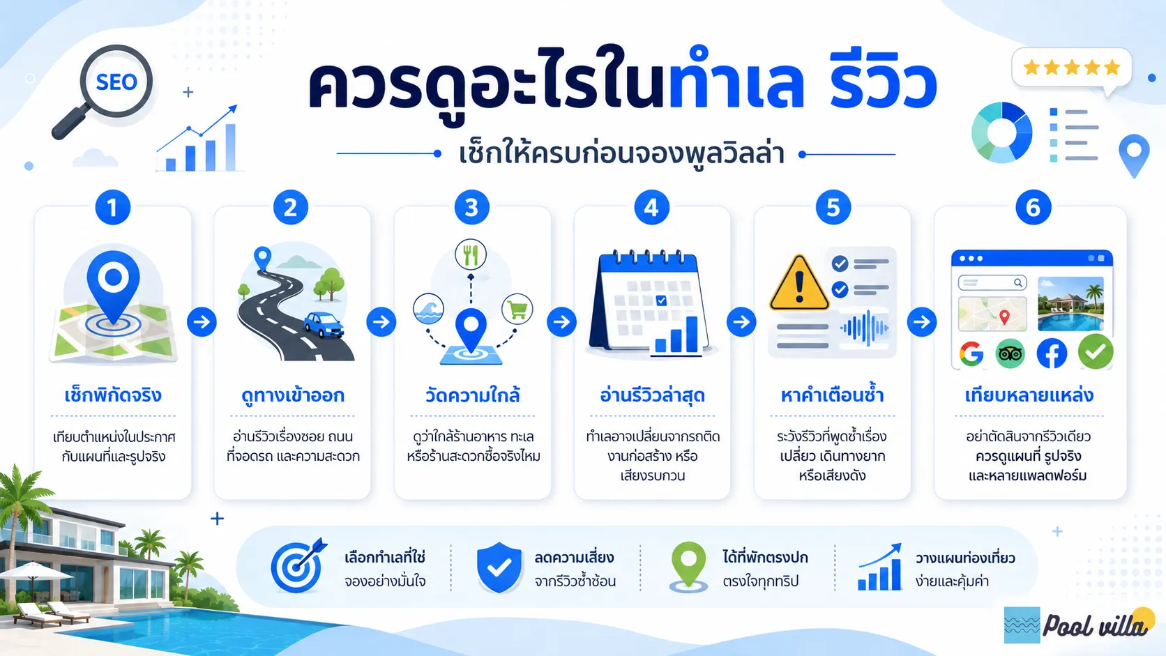 รีวิวทำเลพูลวิลล่า