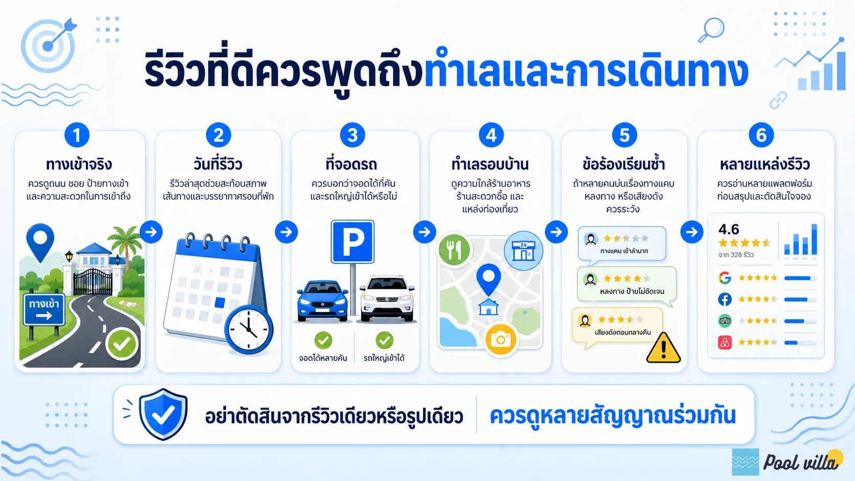 รีวิวทำเลและการเข้าถึงพูลวิลล่า