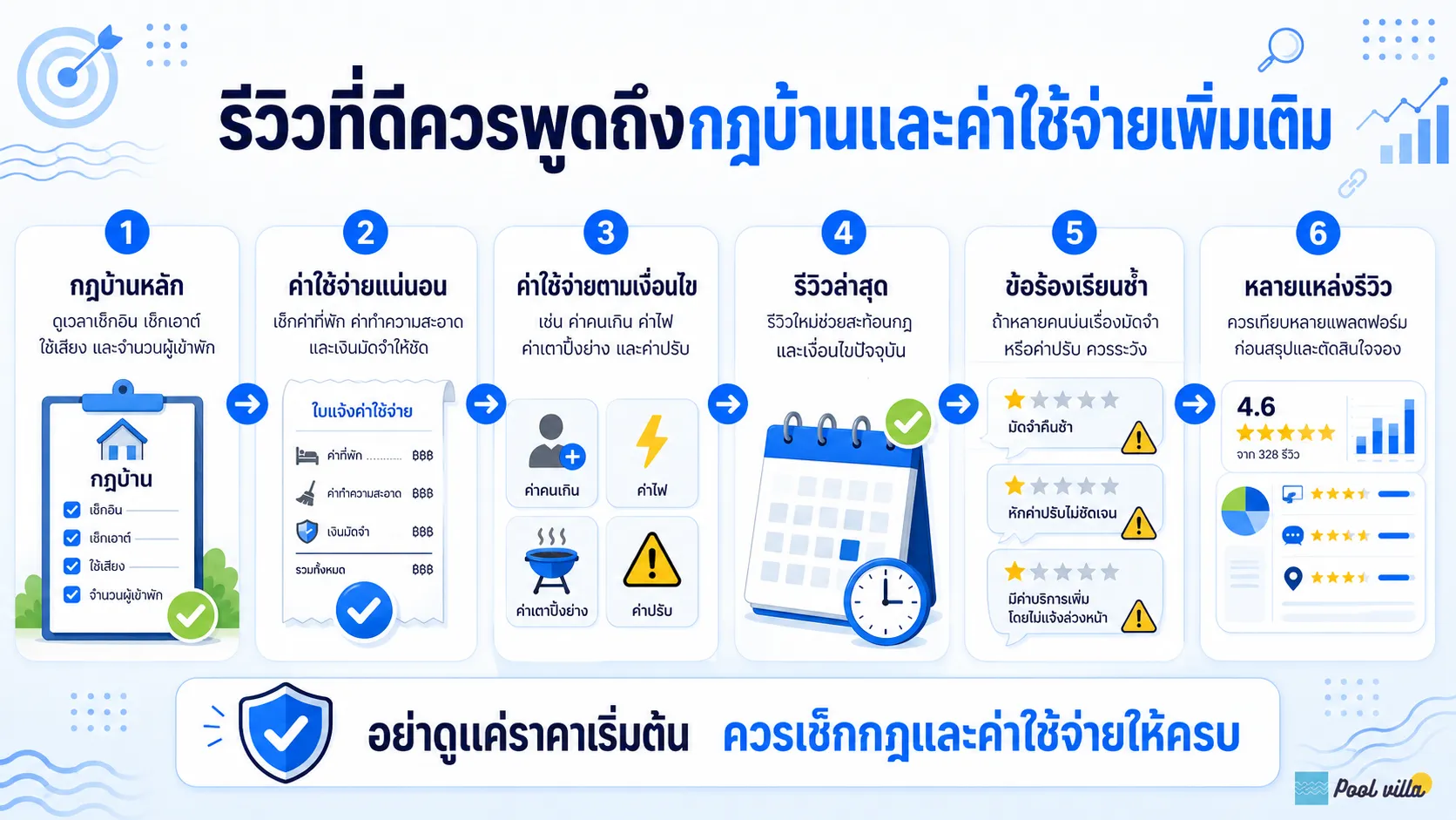 รีวิวที่ดีควรพูดถึงกฎบ้านและค่าใช้จ่ายเพิ่มเติม