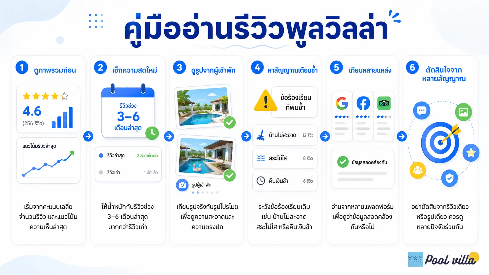 รีวิวพูลวิลล่า