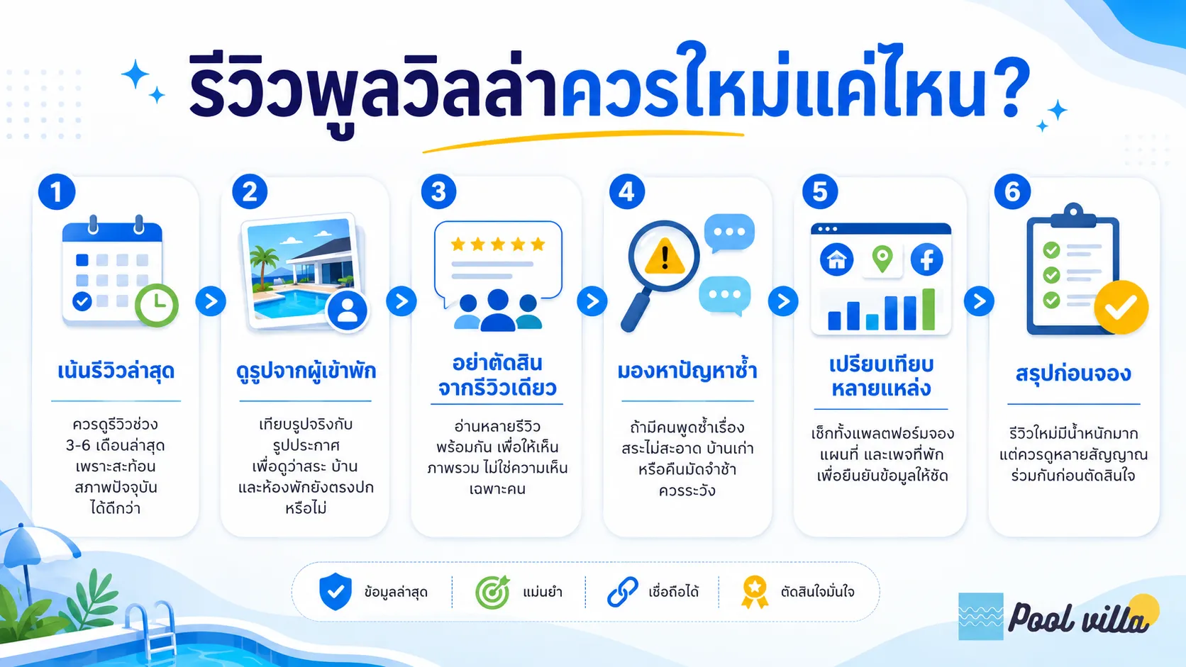 รีวิวพูลวิลล่าควรใหม่แค่ไหน