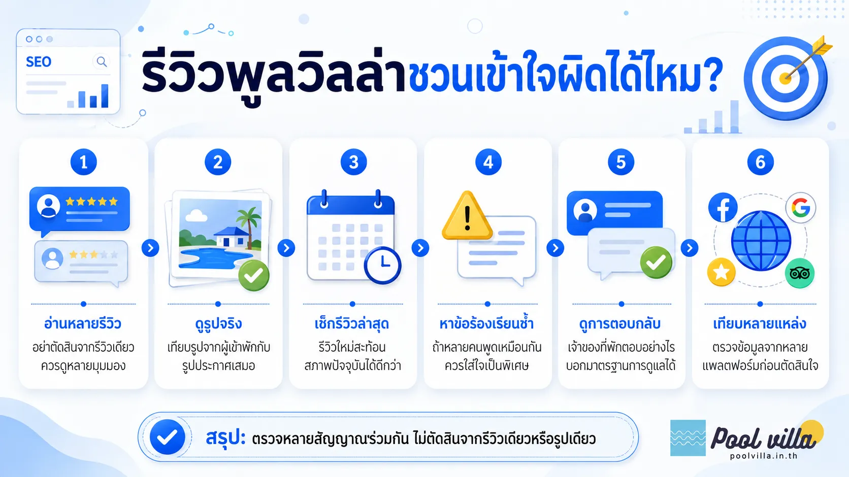 รีวิวพูลวิลล่าที่ชวนเข้าใจผิด