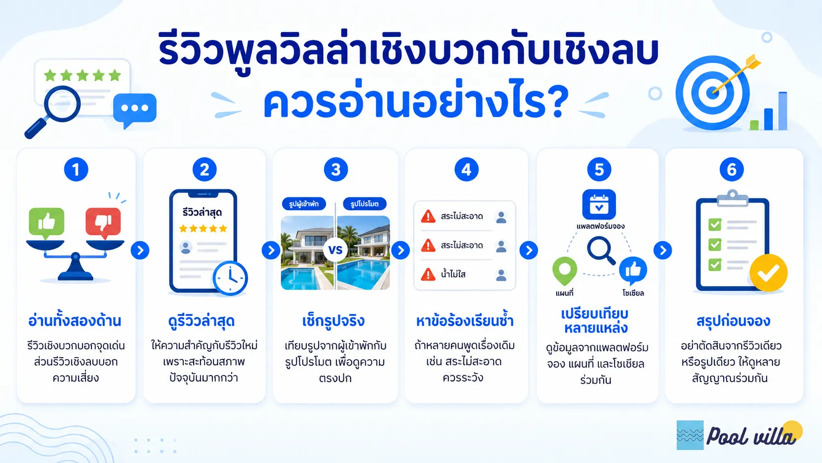 รีวิวพูลวิลล่าเชิงบวกกับเชิงลบ
