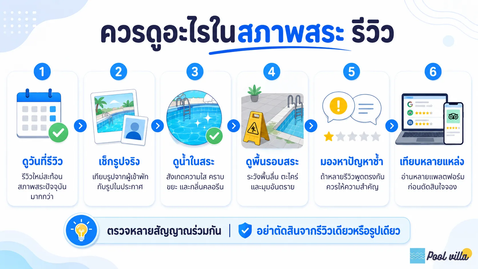 รีวิวสภาพสระพูลวิลล่า