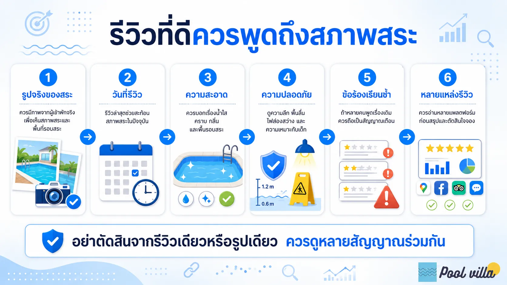 รีวิวสภาพสระในพูลวิลล่า