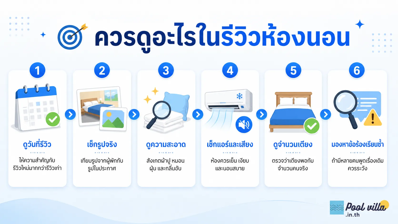 รีวิวห้องนอนพูลวิลล่า
