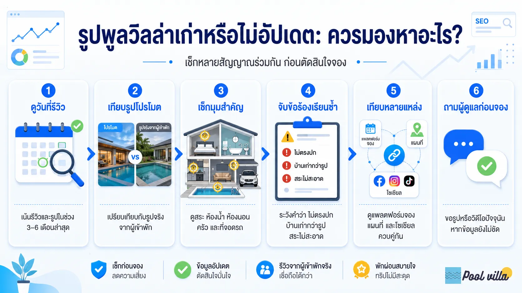 รูปภาพพูลวิลล่าเก่าหรือไม่เป็นปัจจุบัน