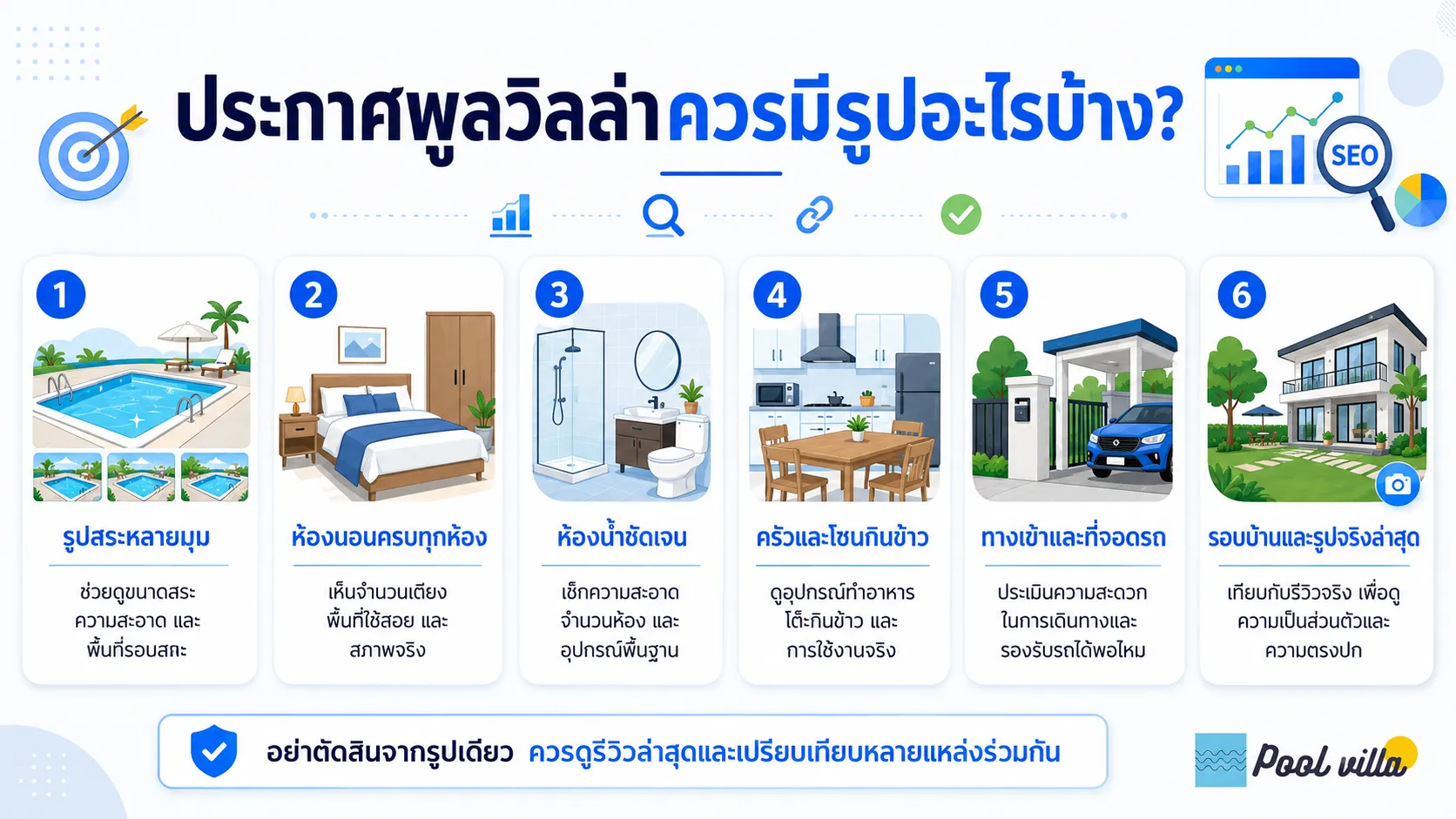 รูปภาพในประกาศที่พักพูลวิลล่า