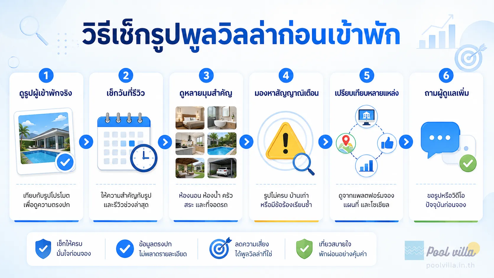 วิธีตรวจสอบรูปภาพพูลวิลล่า