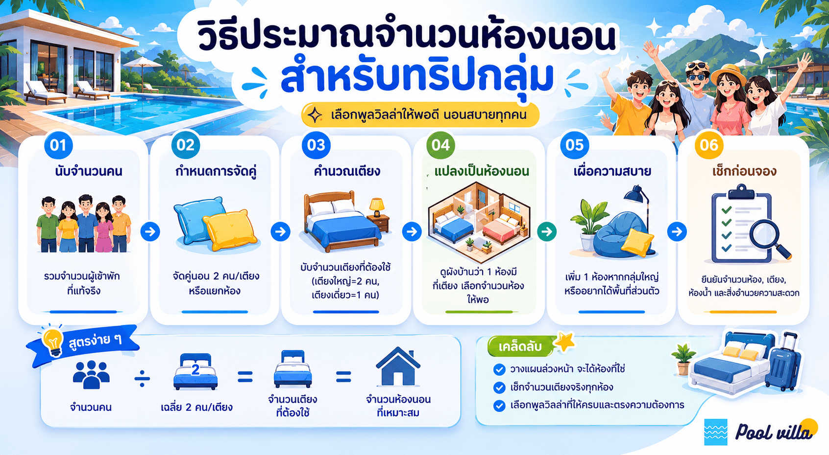 วิธีประมาณจำนวนห้องนอนสำหรับทริปกลุ่ม ให้พอดีและพักสบายทุกคน