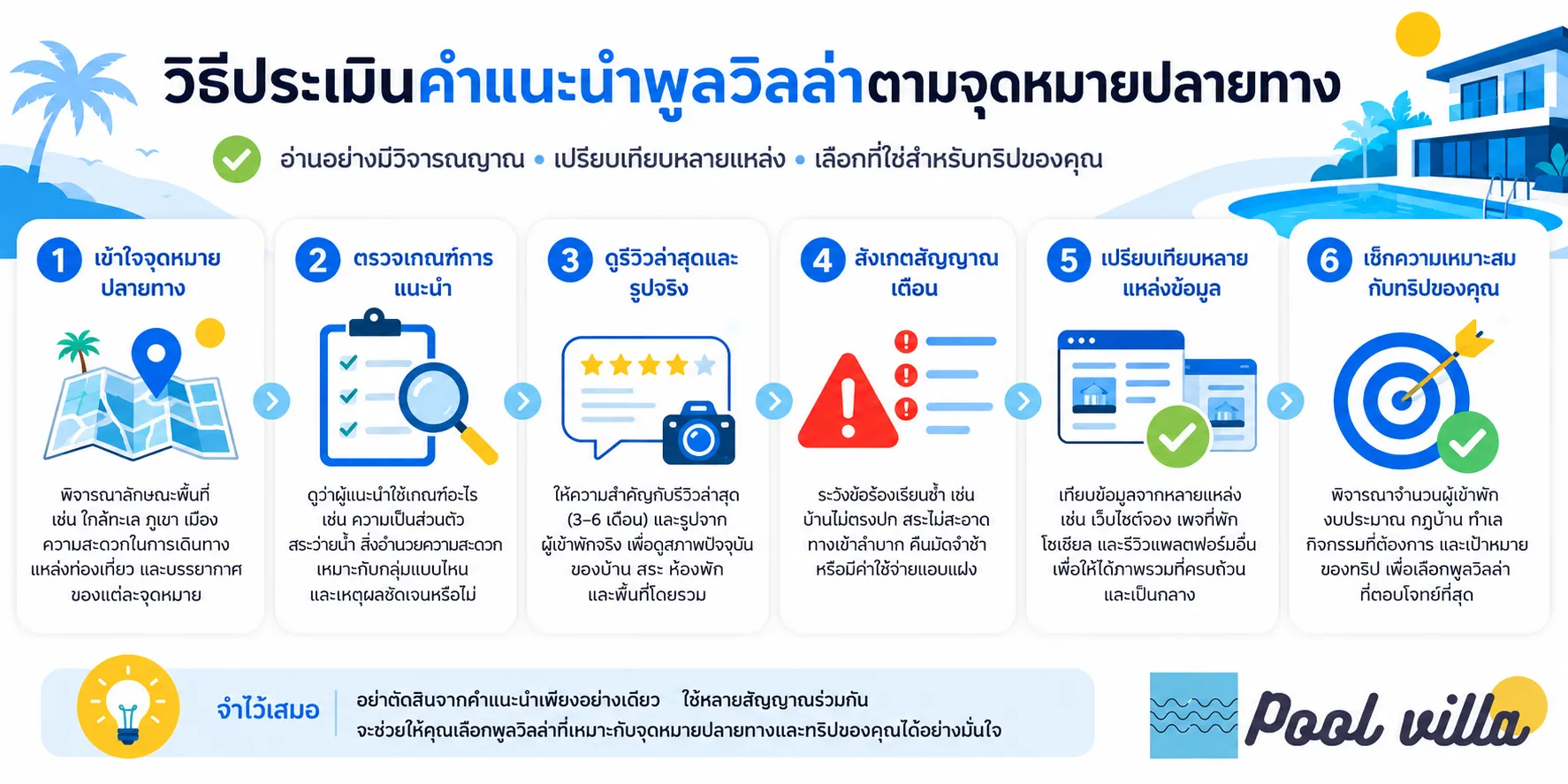 วิธีประเมินคำแนะนำพูลวิลล่าตามจุดหมายปลายทาง