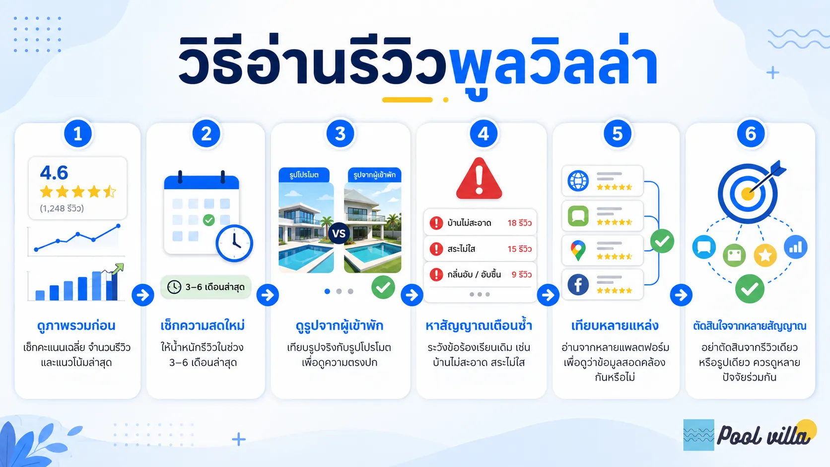 วิธีอ่านรีวิวพูลวิลล่า