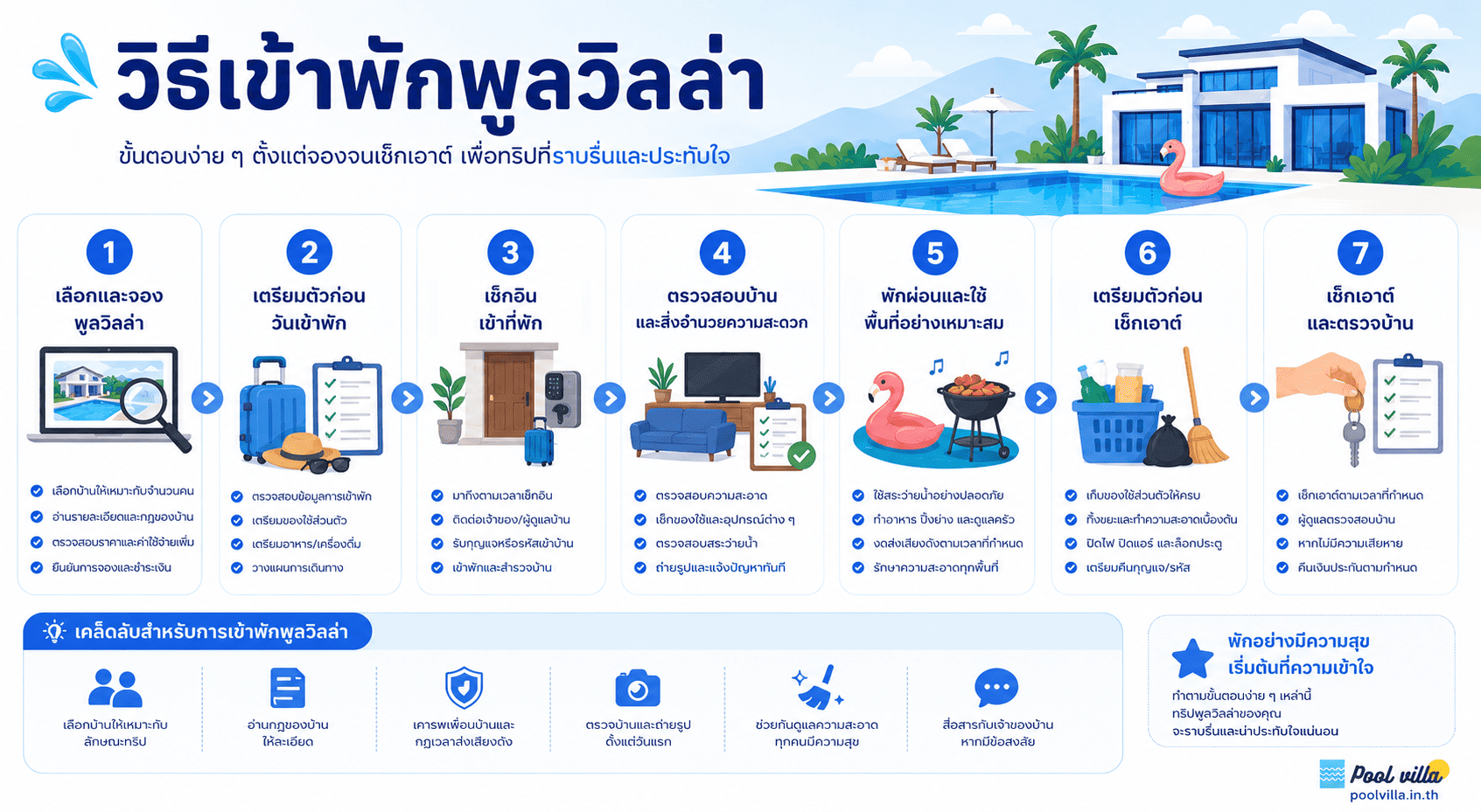 วิธีเข้าพักพูลวิลล่าสำหรับมือใหม่ ตั้งแต่จองจนเช็กเอาต์