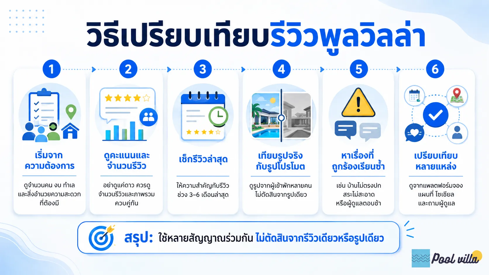 วิธีเปรียบเทียบรีวิวพูลวิลล่า