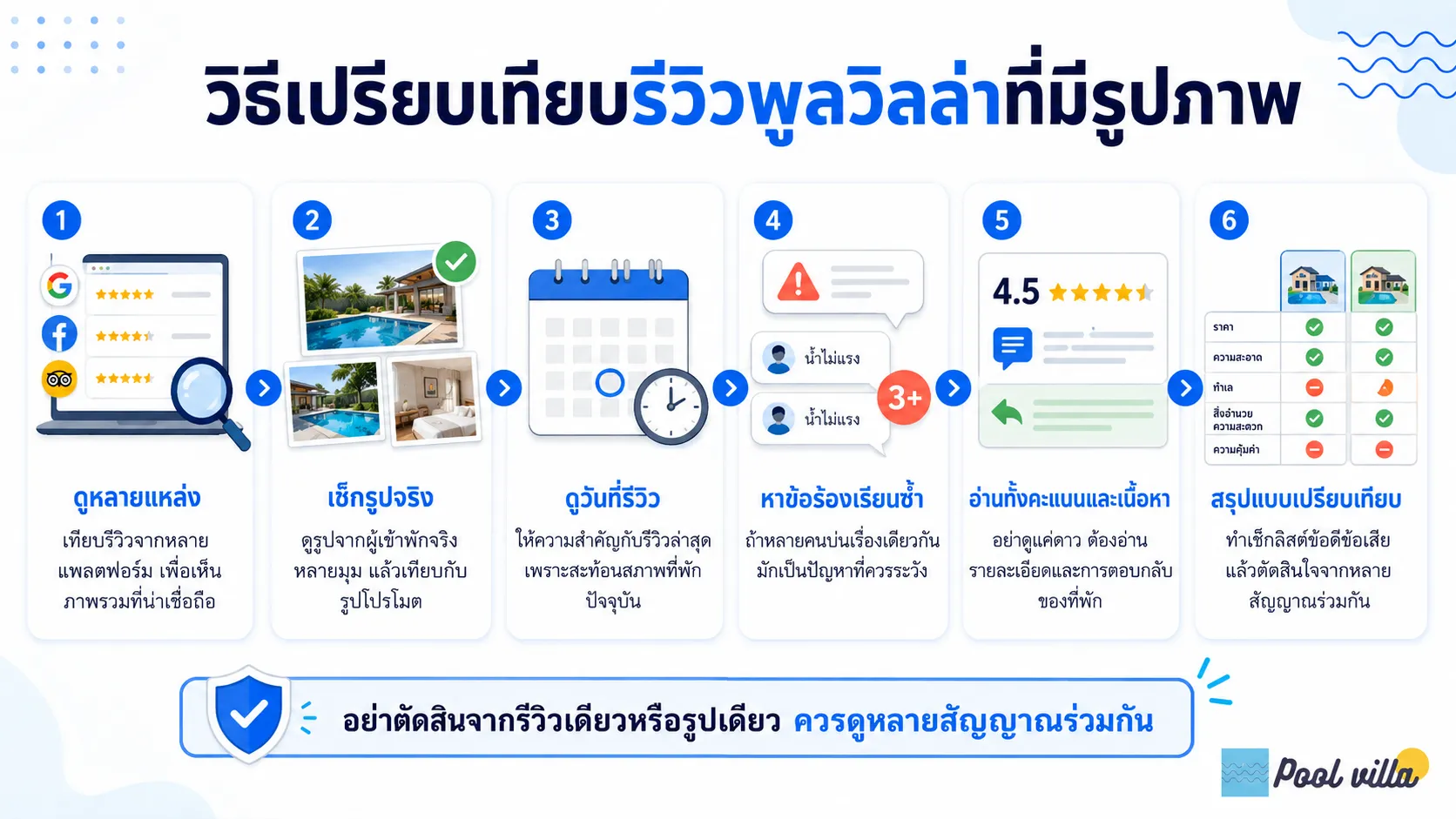 วิธีเปรียบเทียบรีวิวพูลวิลล่าที่มีรูปภาพ
