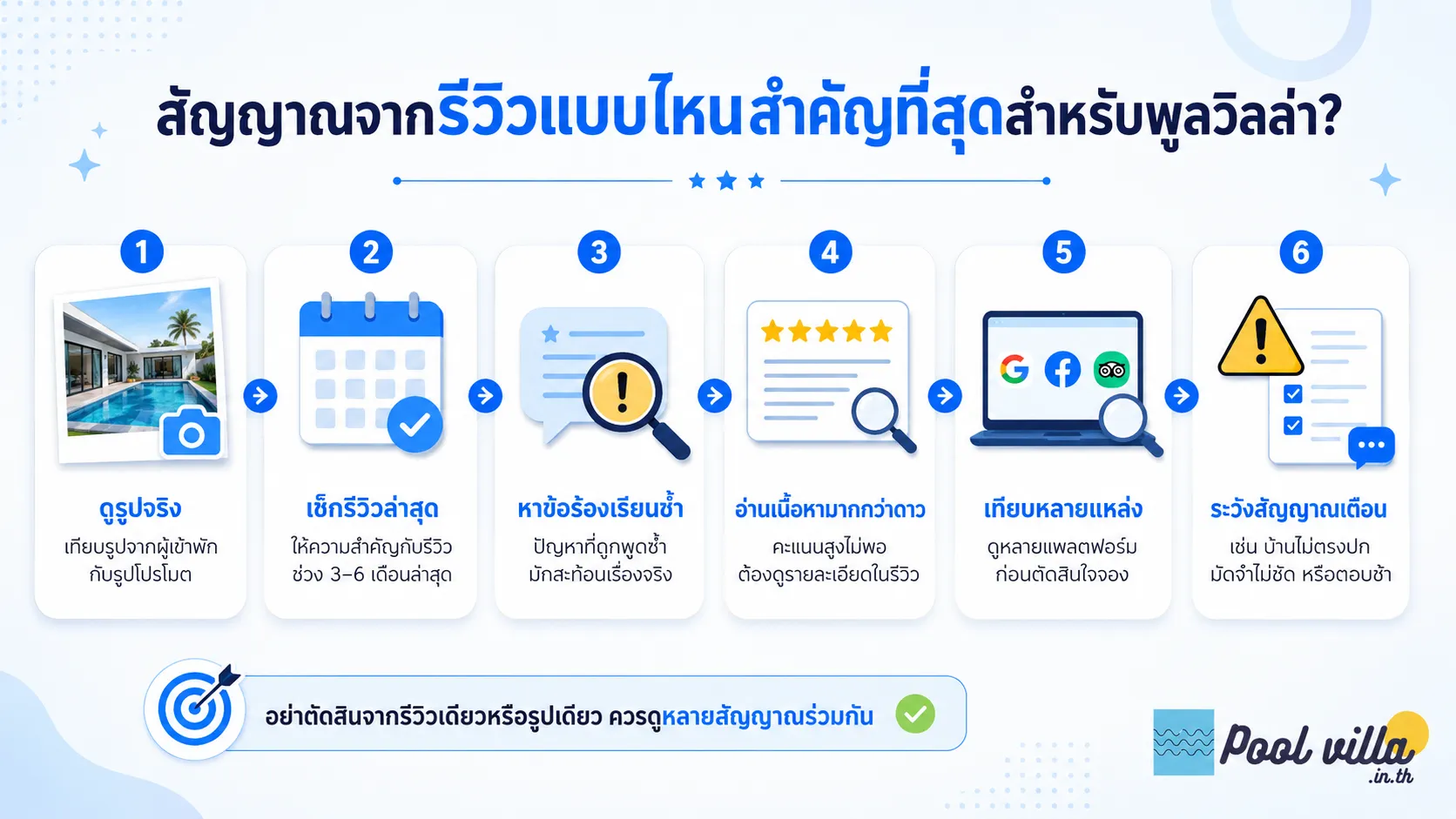 สัญญาณจากรีวิวพูลวิลล่า