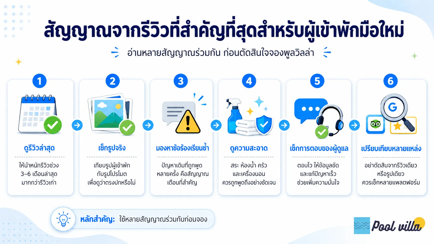 สัญญาณจากรีวิวพูลวิลล่า