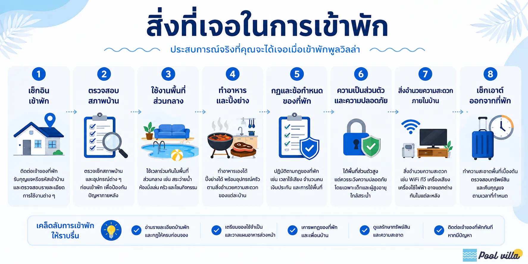 อินโฟกราฟิกสรุปประสบการณ์จริงระหว่างเข้าพักพูลวิลล่า ตั้งแต่เช็กอิน การใช้พื้นที่ส่วนกลาง กฎของที่พัก สิ่งอำนวยความสะดวก การทำอาหาร ไปจนถึงบรรยากาศและการเช็กเอาต์ ช่วยให้ผู้เข้าพักมือใหม่เตรียมตัวได้ครบและเข้าใจการพักพูลวิลล่ามากขึ้น