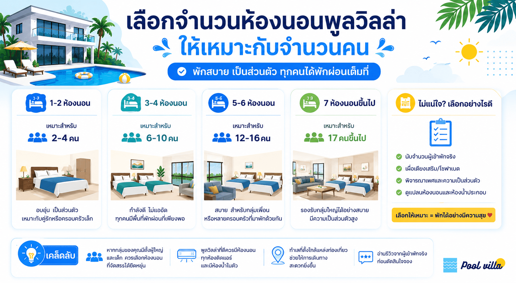 ห้องนอนพูลวิลล่า เลือกให้เหมาะ พักสบายทุกคน