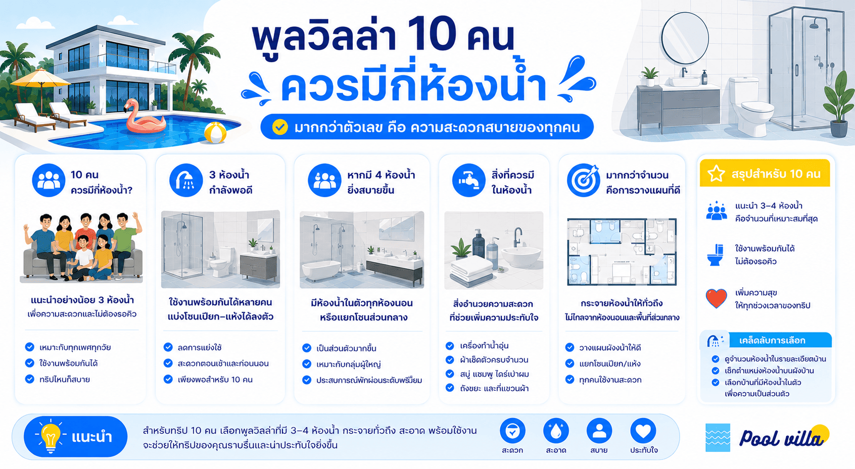 ห้องน้ำพูลวิลล่า 10 คน ควรมีกี่ห้องถึงจะสะดวก