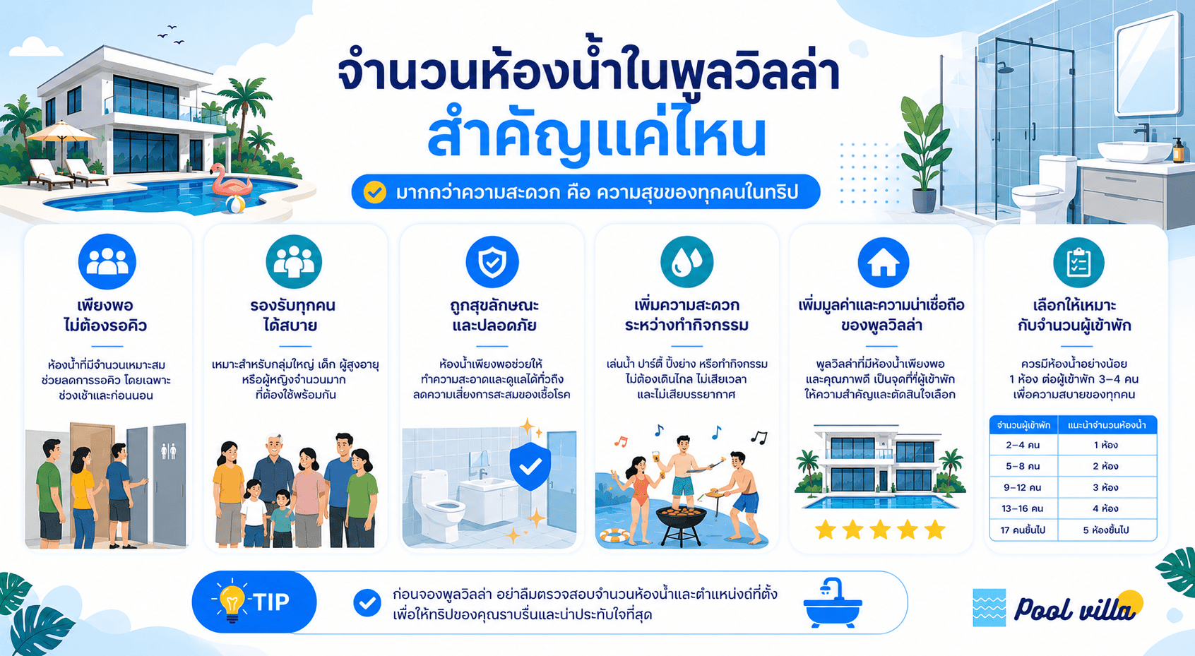 ห้องน้ำพูลวิลล่า สำคัญกว่าที่คิด พักสบายไม่ต้องรอ