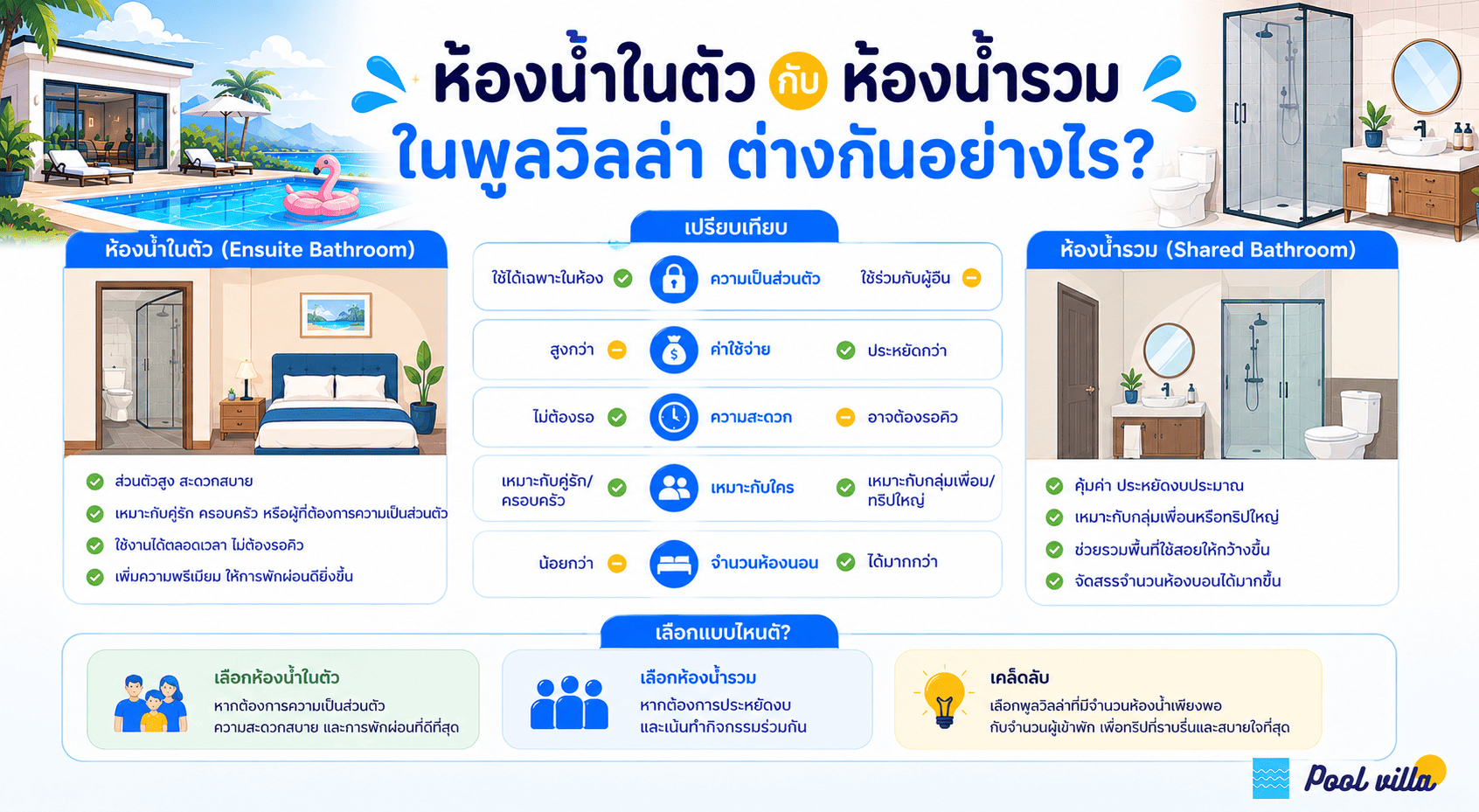 ห้องน้ำในตัวกับห้องน้ำรวมในพูลวิลล่า ต่างกันอย่างไร