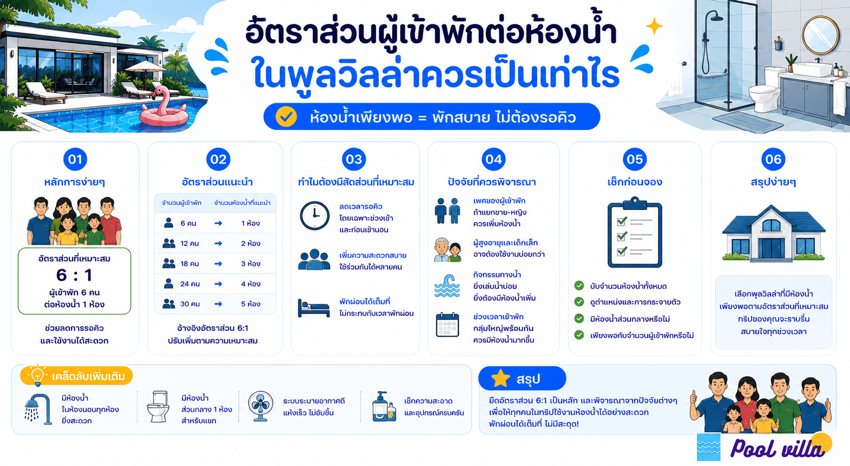 อัตราส่วนผู้เข้าพักต่อห้องน้ำในพูลวิลล่า แบบไหนกำลังพอดี