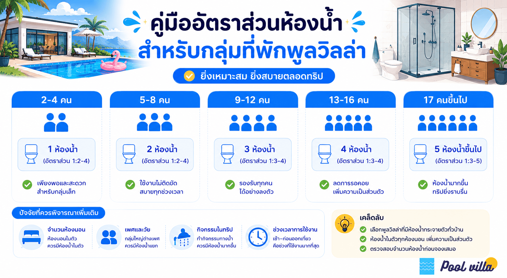 อัตราส่วนห้องน้ำในพูลวิลล่า แบบไหนเหมาะกับจำนวนผู้เข้าพัก