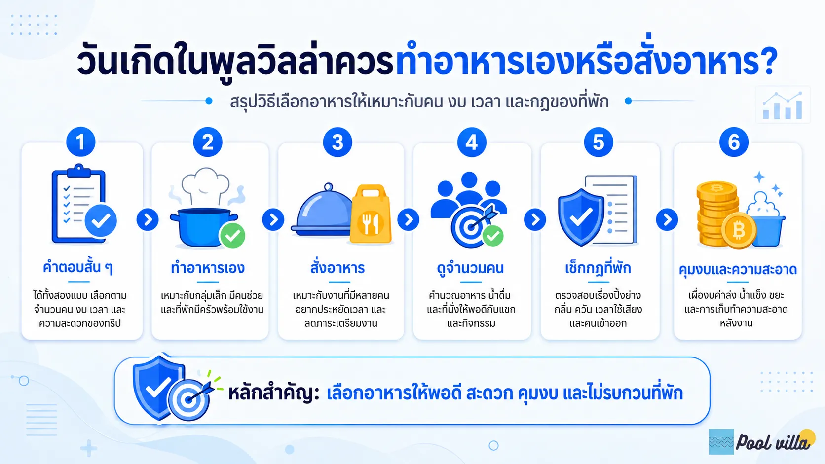อาหารสำหรับวันเกิดในพูลวิลล่า
